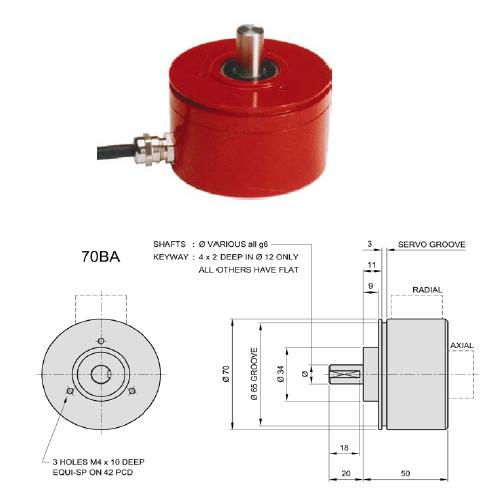 70BA Encoder