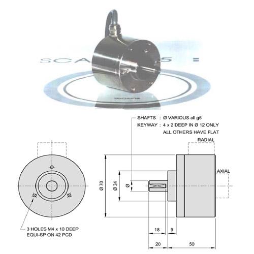 70DA Encoder